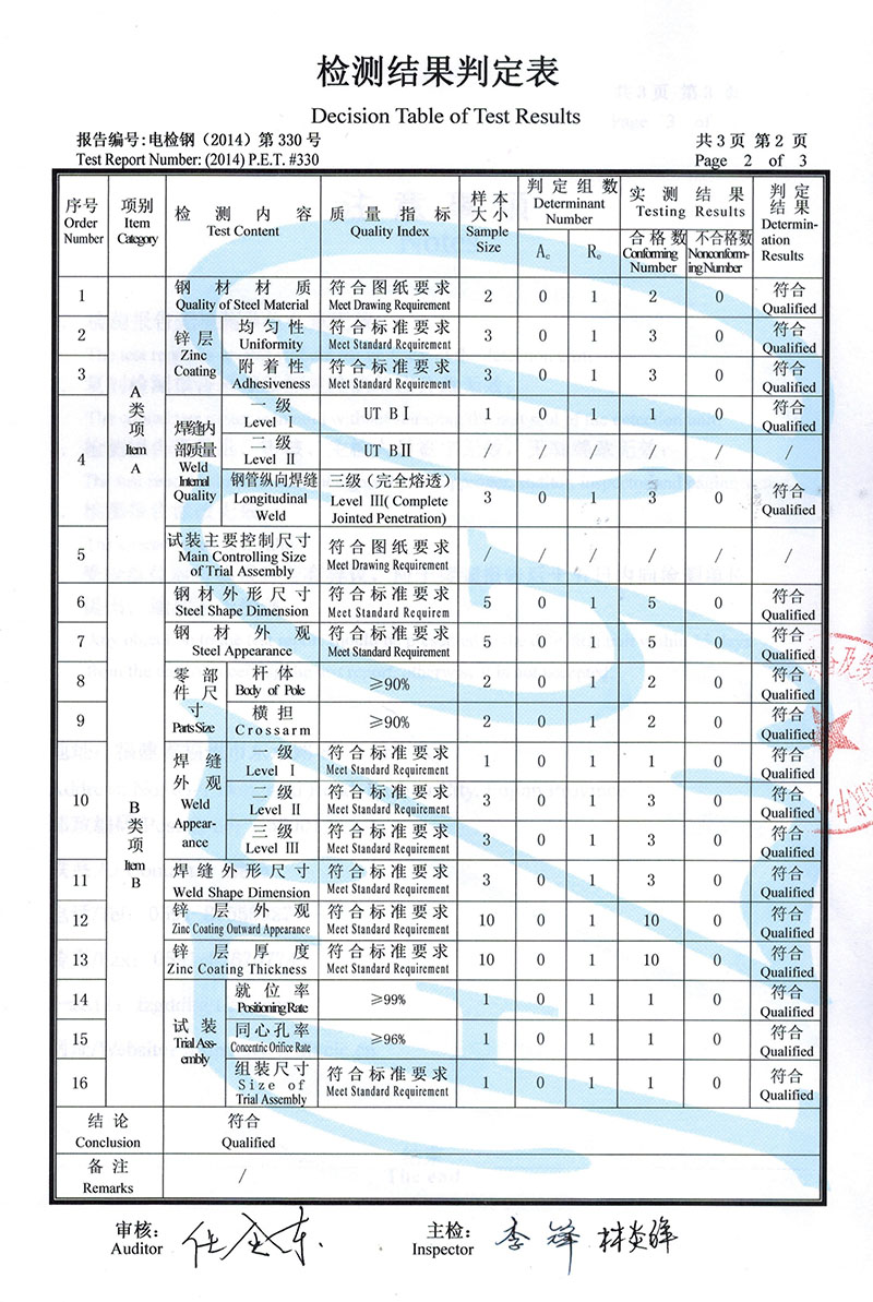 資質(zhì)證書(shū)